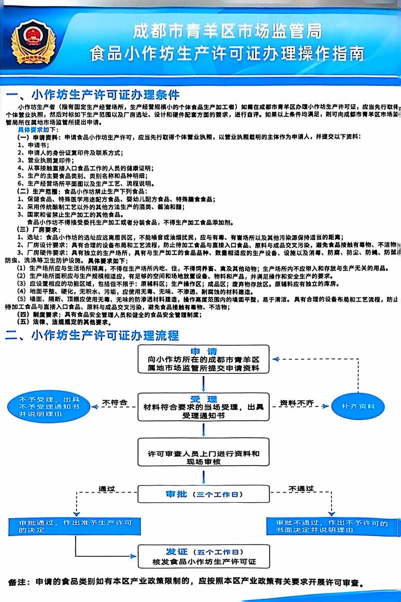 成都青羊區食品小作坊生產許可證辦理全流程指南